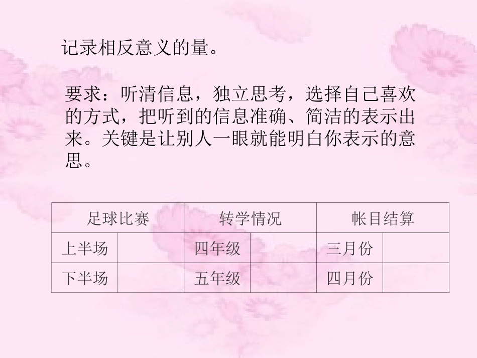 新课标人教版数学六年级下册《生活中负数》课件_第2页