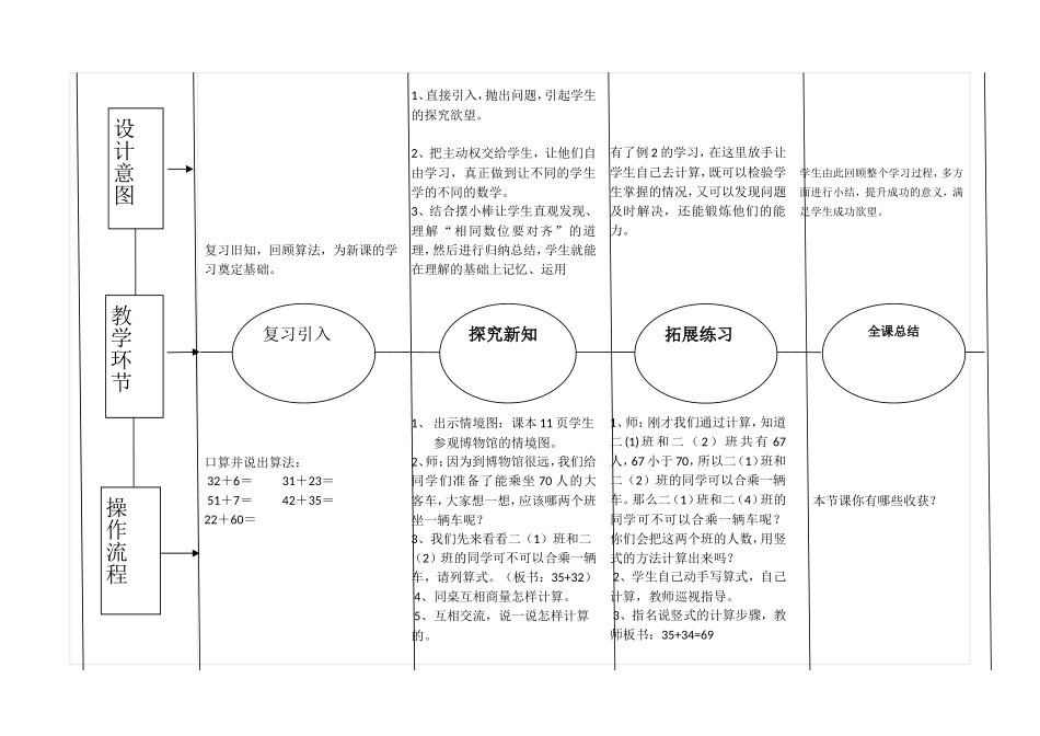 2016春城关镇上才小学EEPO教学设计表第7单元_第2页
