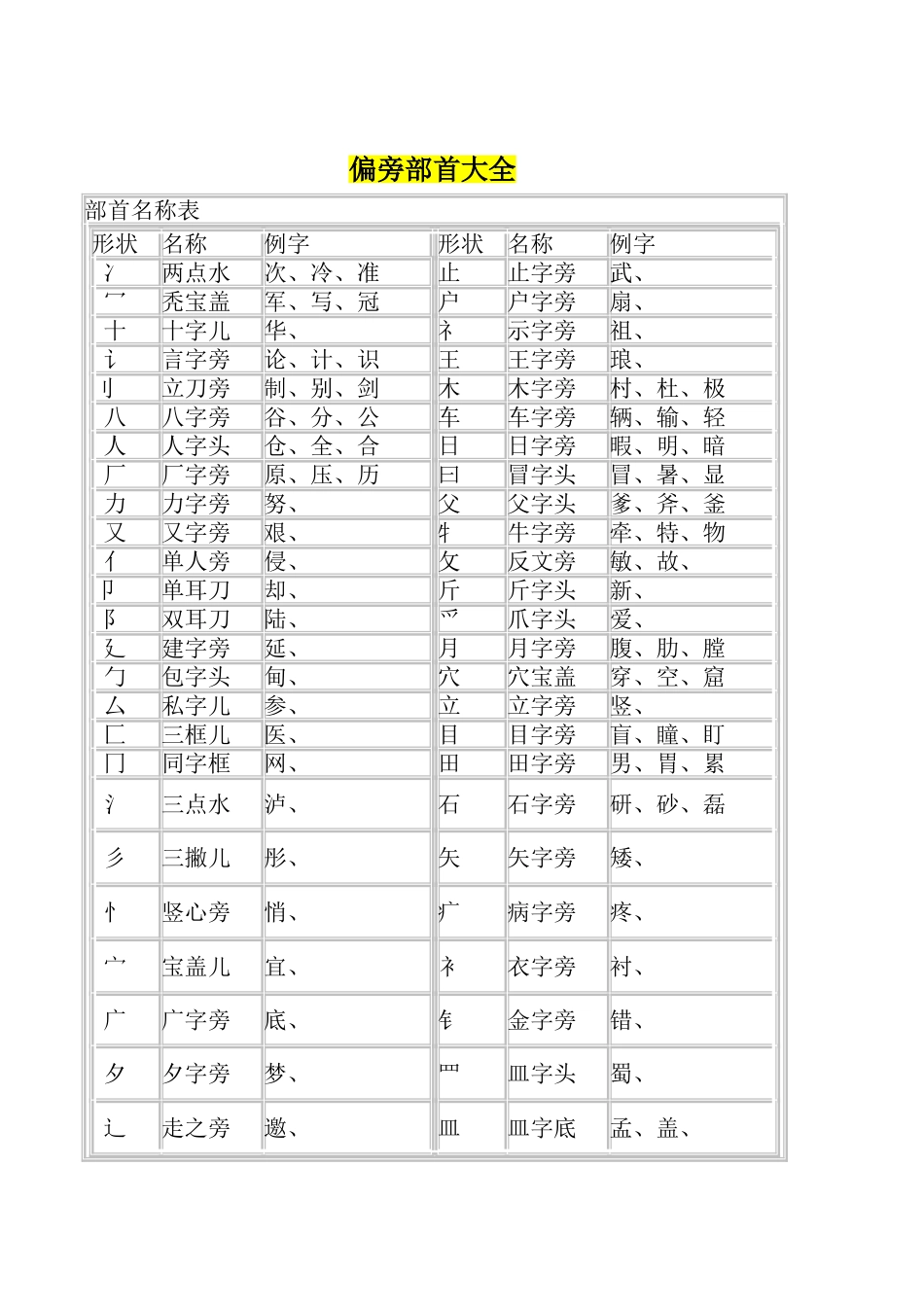汉字笔画名称表和偏旁部首大全_第2页