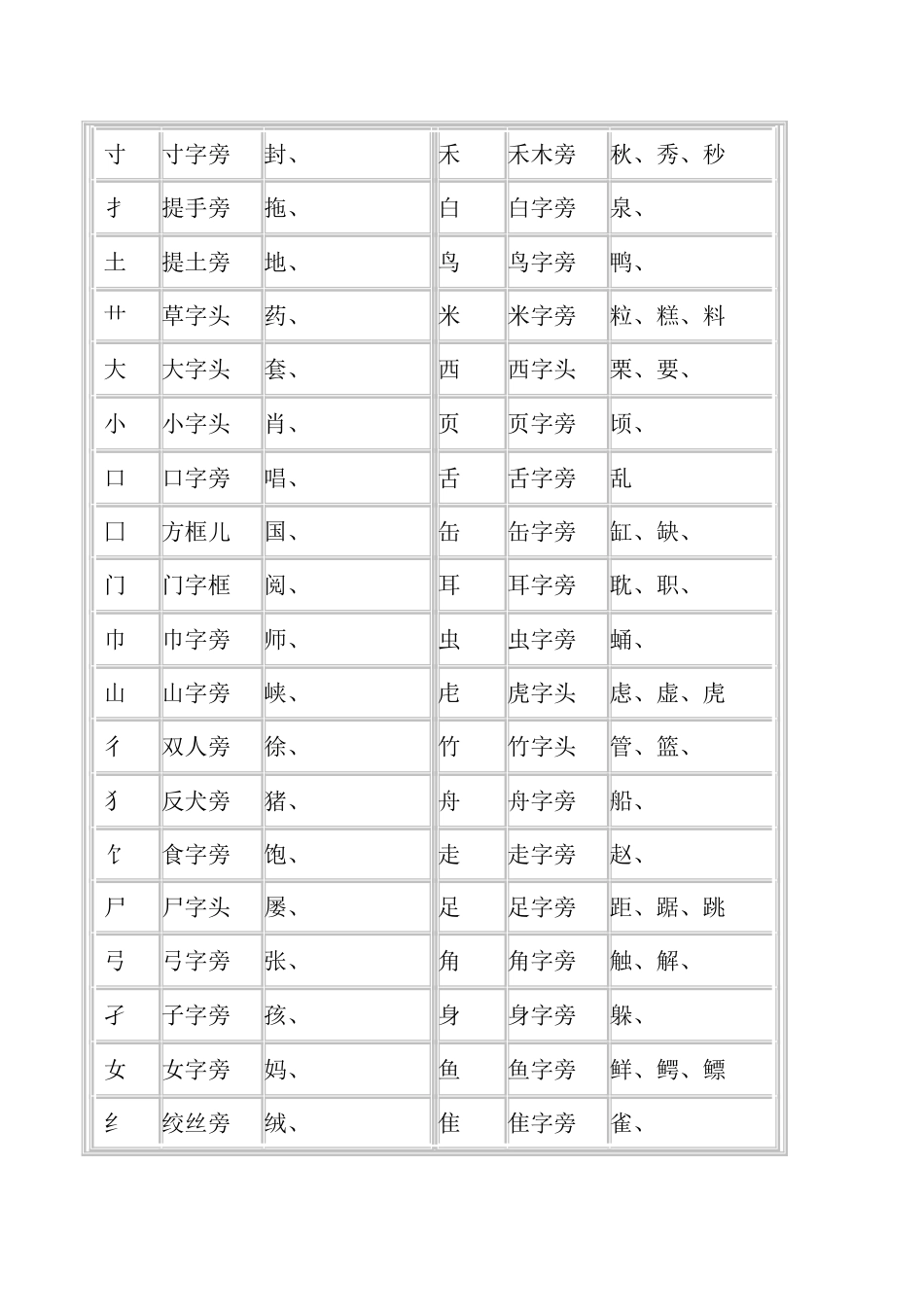 汉字笔画名称表和偏旁部首大全_第3页