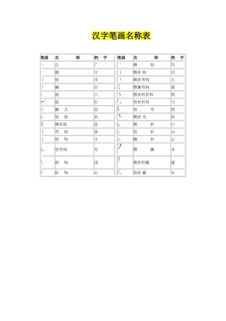 汉字笔画名称表和偏旁部首大全