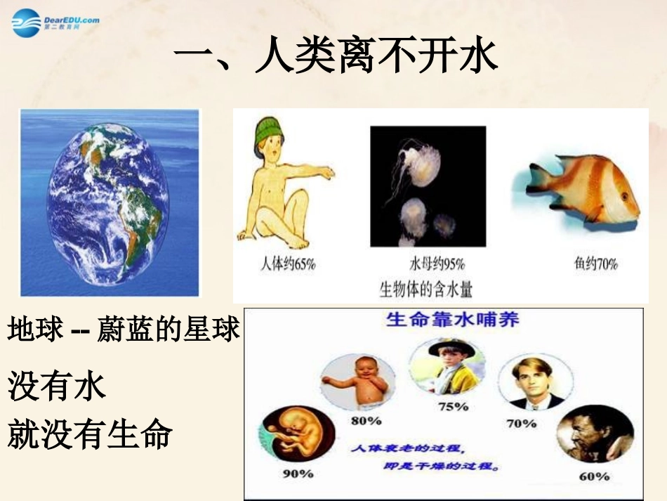 我们的水资源教学课件（新版）粤教版_第3页