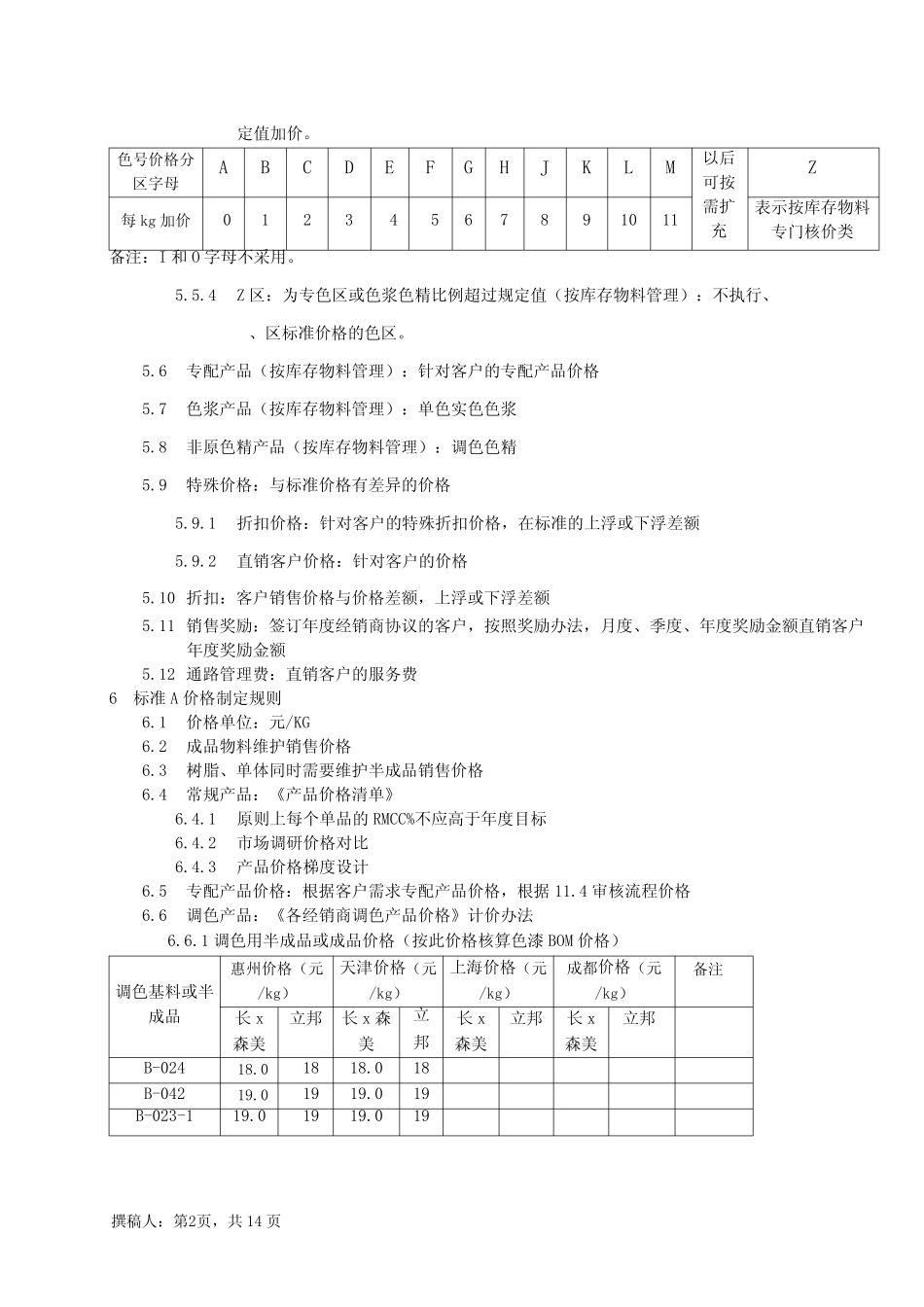 产品价格管理规则_第2页