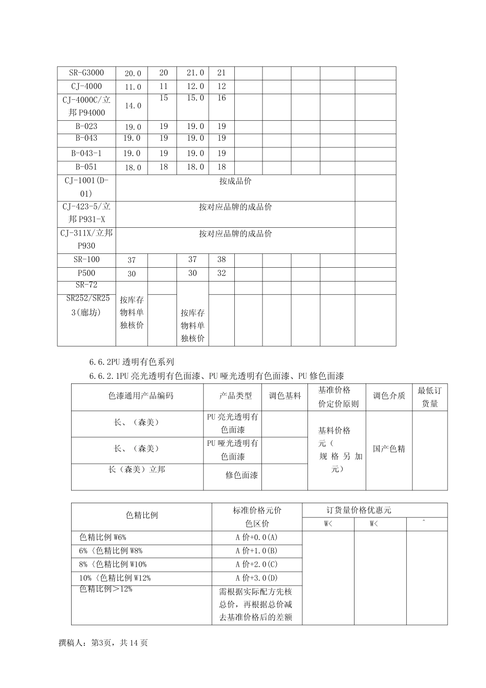 产品价格管理规则_第3页