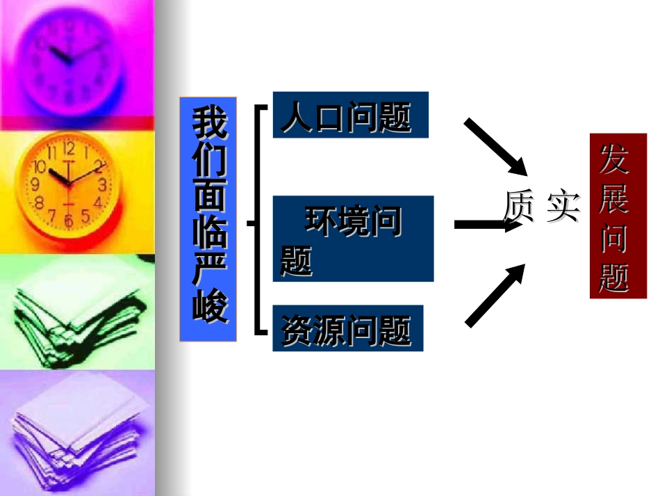 九年级政治实施可持续发展战略第四课第四节_第3页