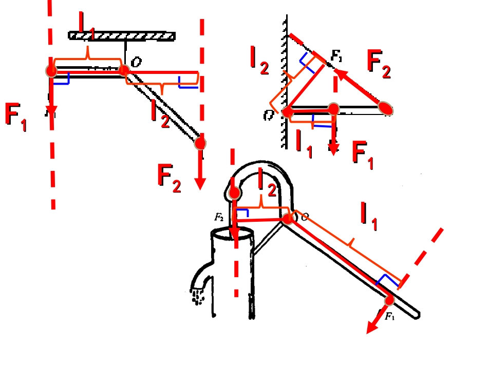 认识简单机械（第课时）_第2页