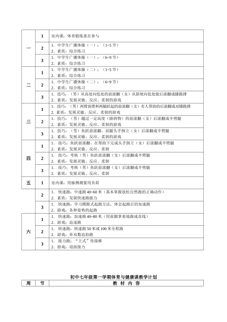初中体育课教学计划_第2页
