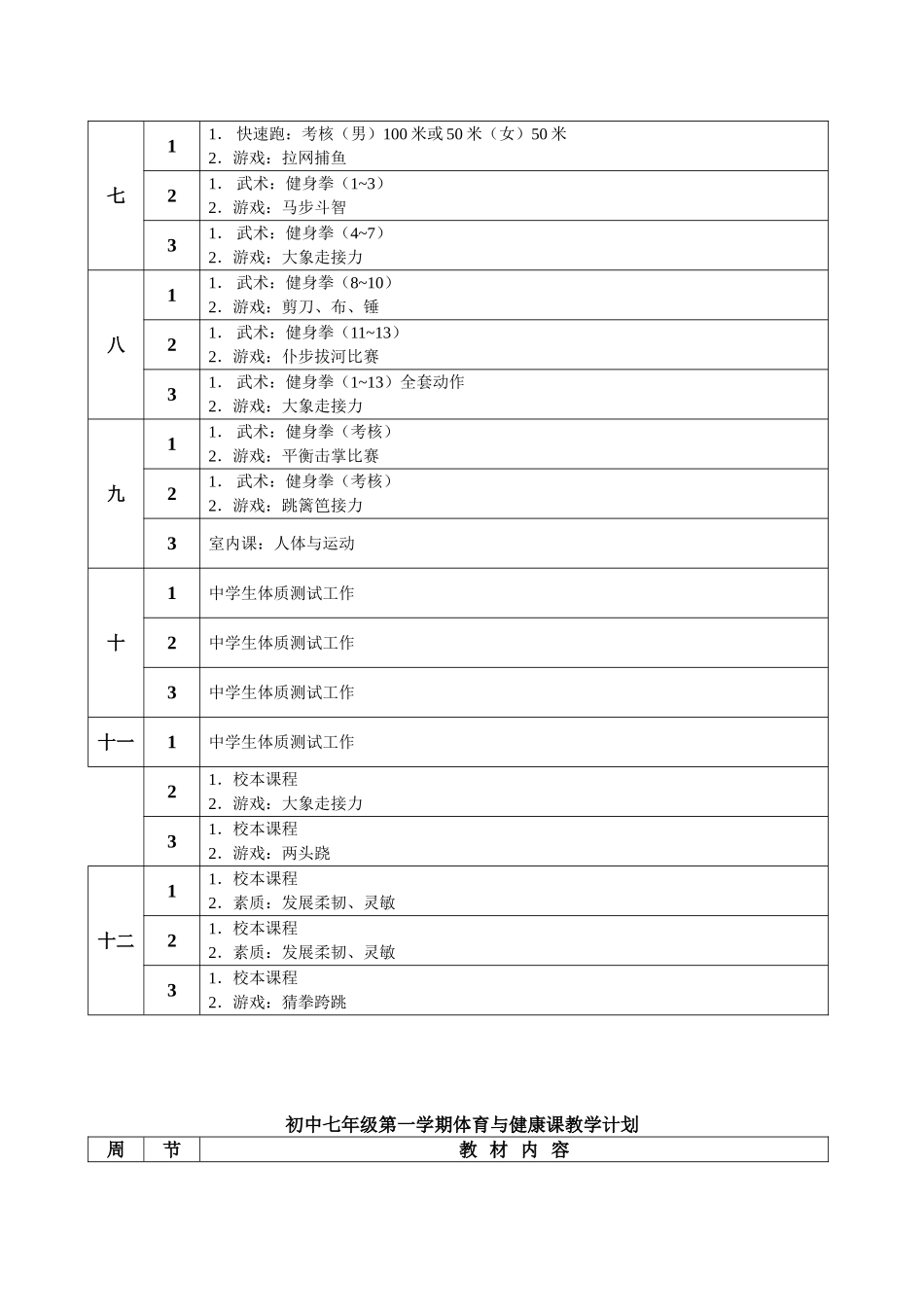 初中体育课教学计划_第3页