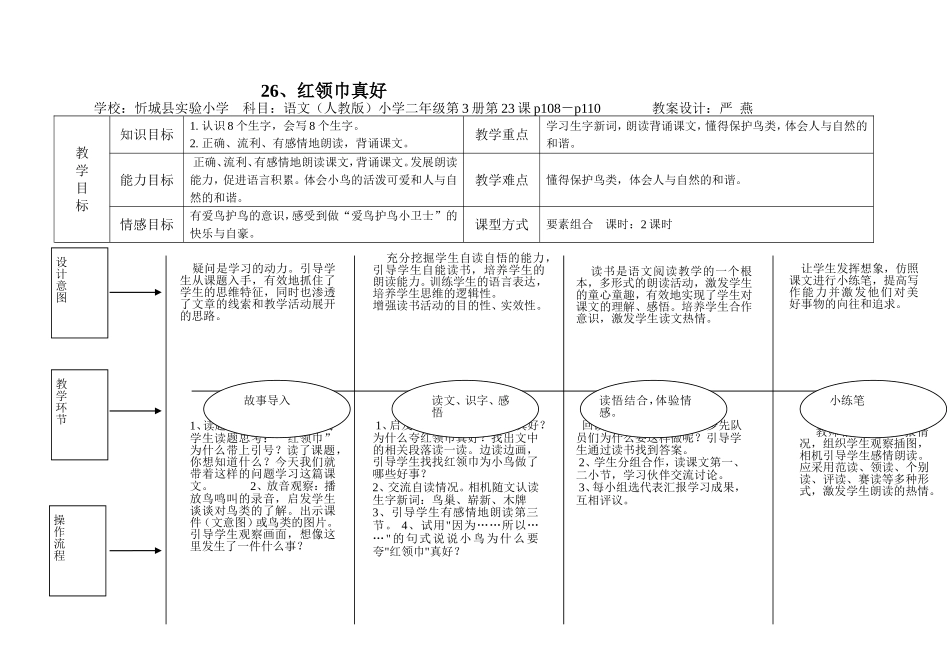 红领巾真好设计_第1页