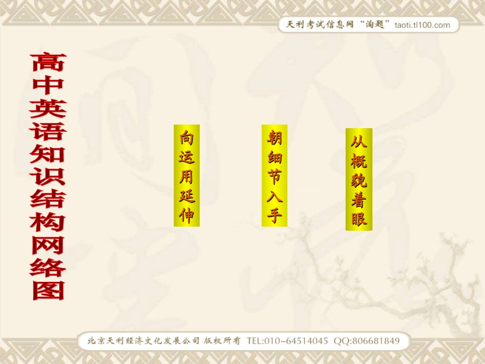 高中英语知识结构网络图 (2)_第1页
