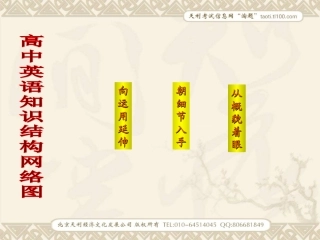 高中英语知识结构网络图 (2)