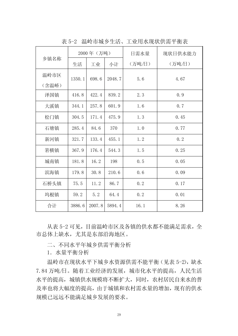 第五章 水量供需平衡分析计算_第3页