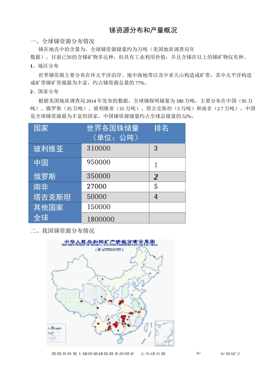 锑资源分布和产量概况全解_第1页