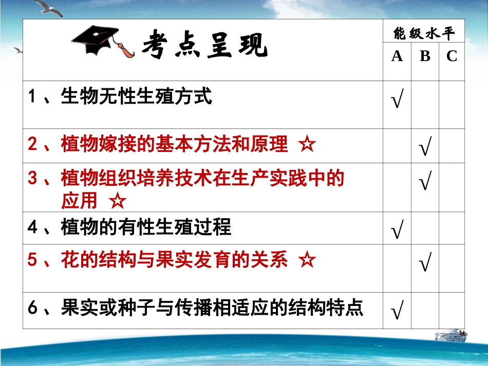 《生物的生殖与发育》专题复习_第2页