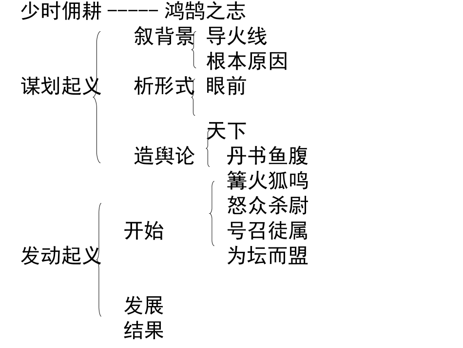 陈涉世家 (4)_第3页