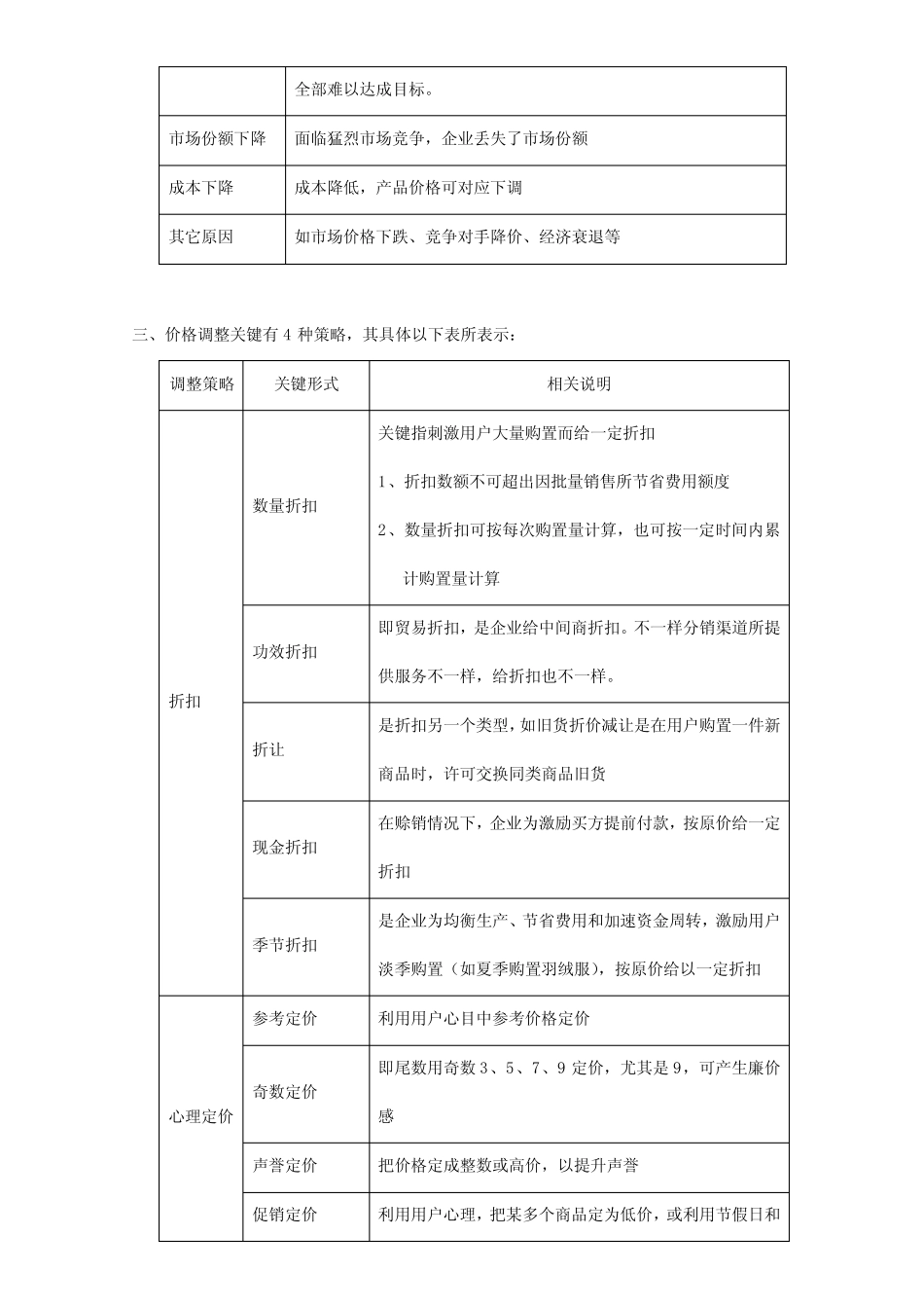 产品价格管理核心制度_第3页