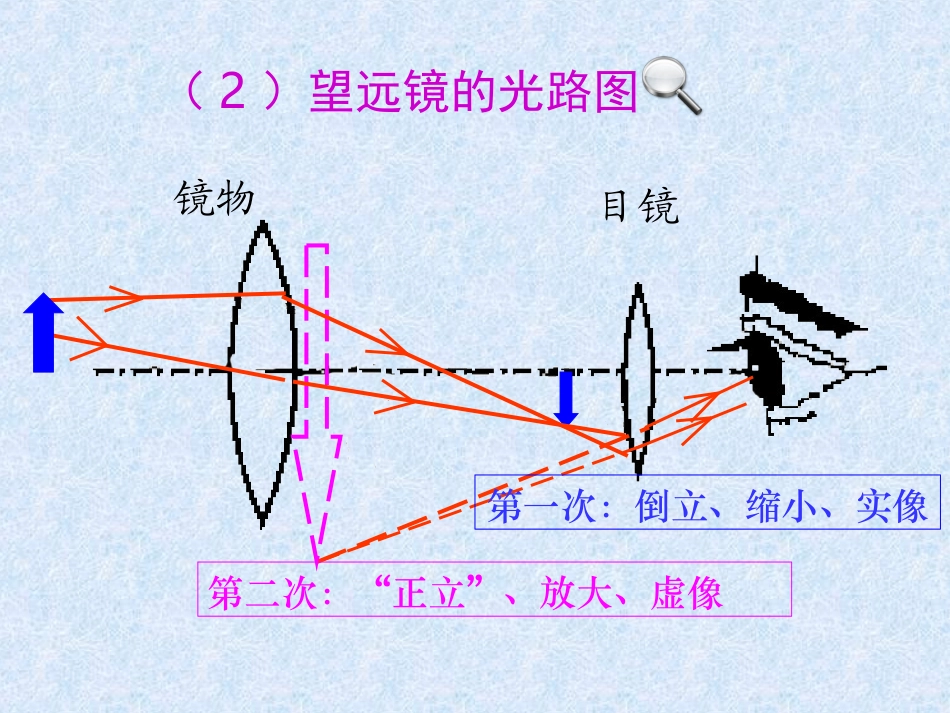 -通过透镜看世界和走进彩色世界课件_第3页