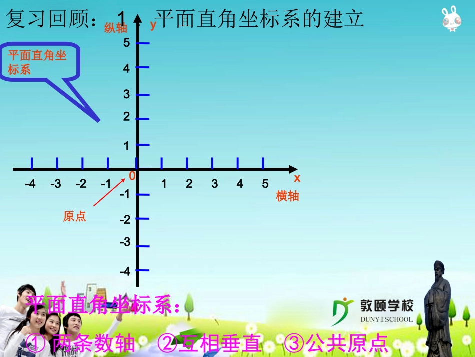 平面直角坐标系2_第2页