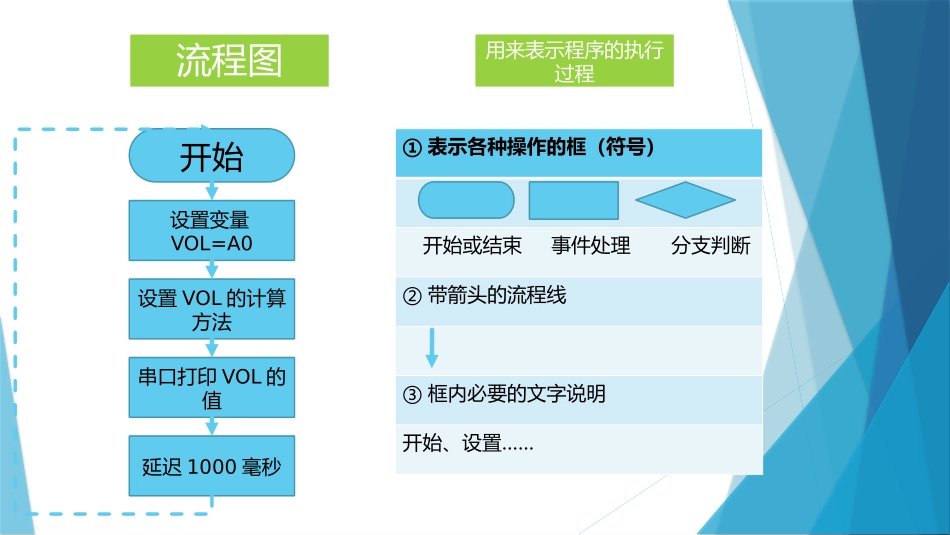 智能水杯(1)_第3页
