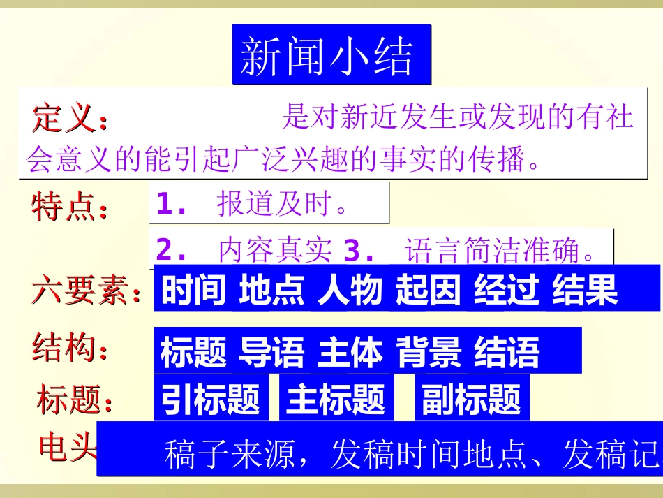 《新闻两则》课件_第3页