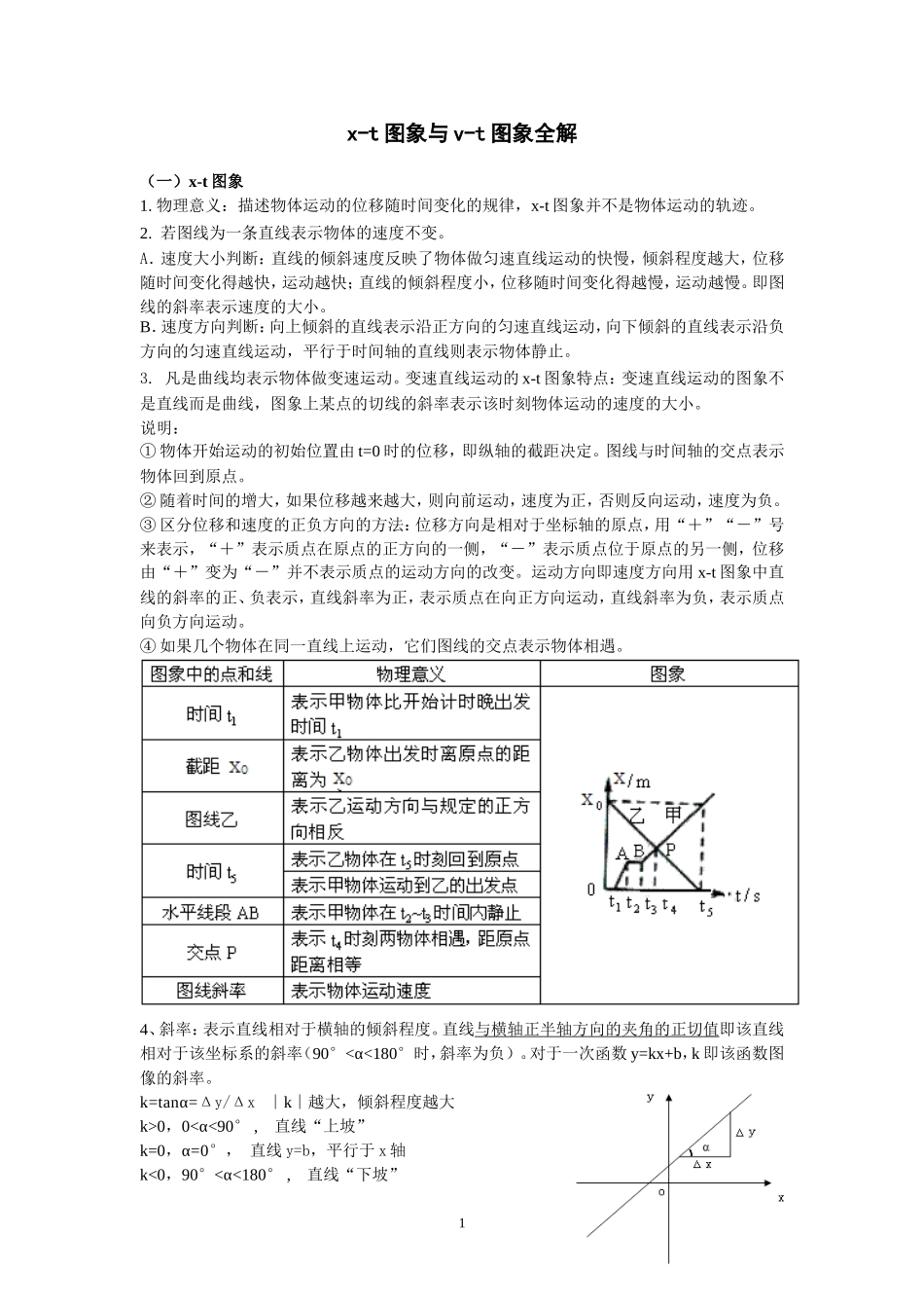 高中物理x-t图像与v-t图像_第1页