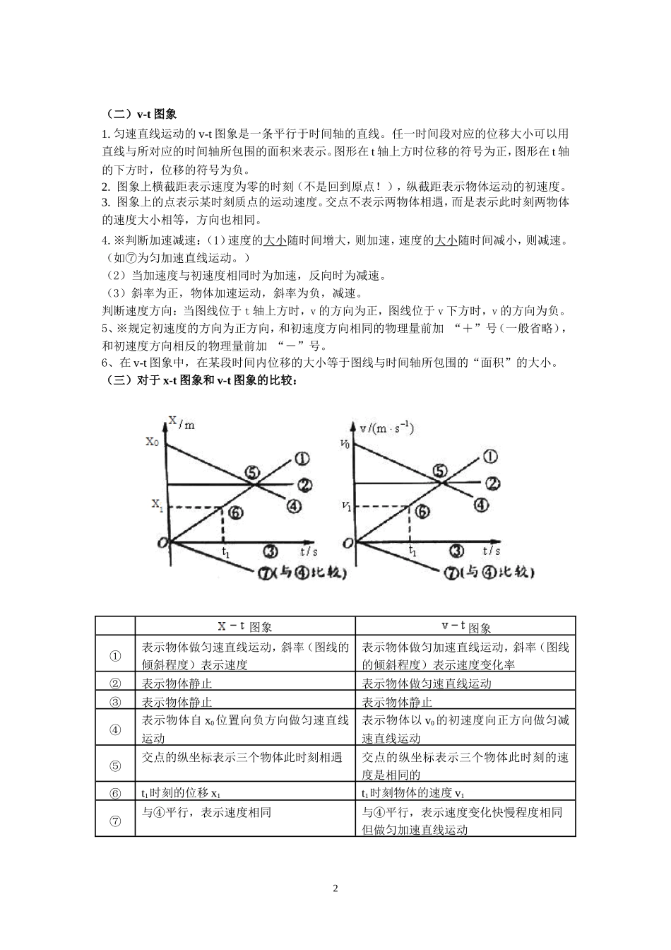 高中物理x-t图像与v-t图像_第2页