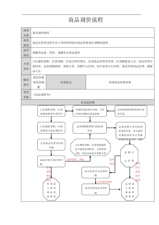 超市资料之商品调价流程