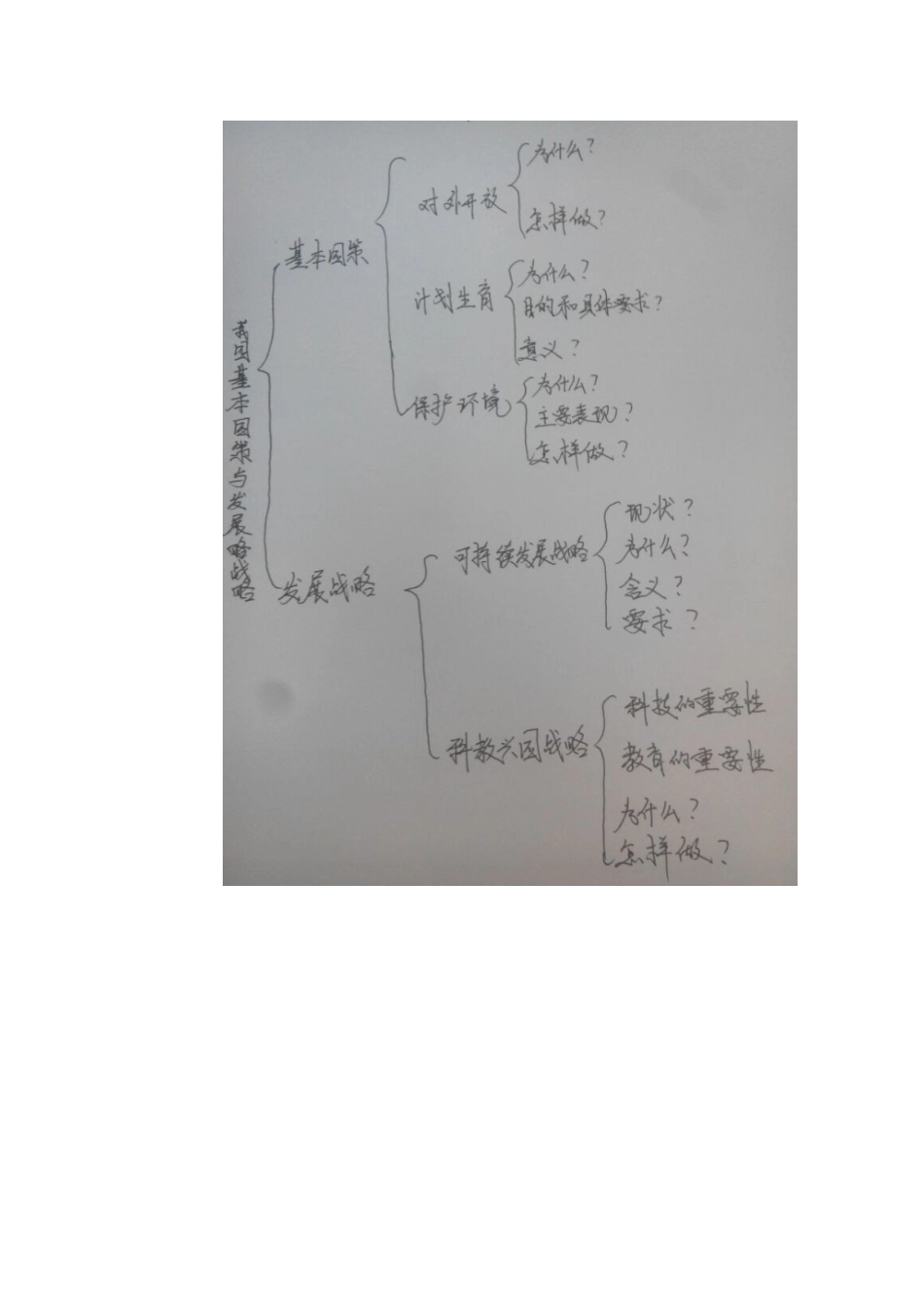 我国基本国策与发展战略思维导图_第1页