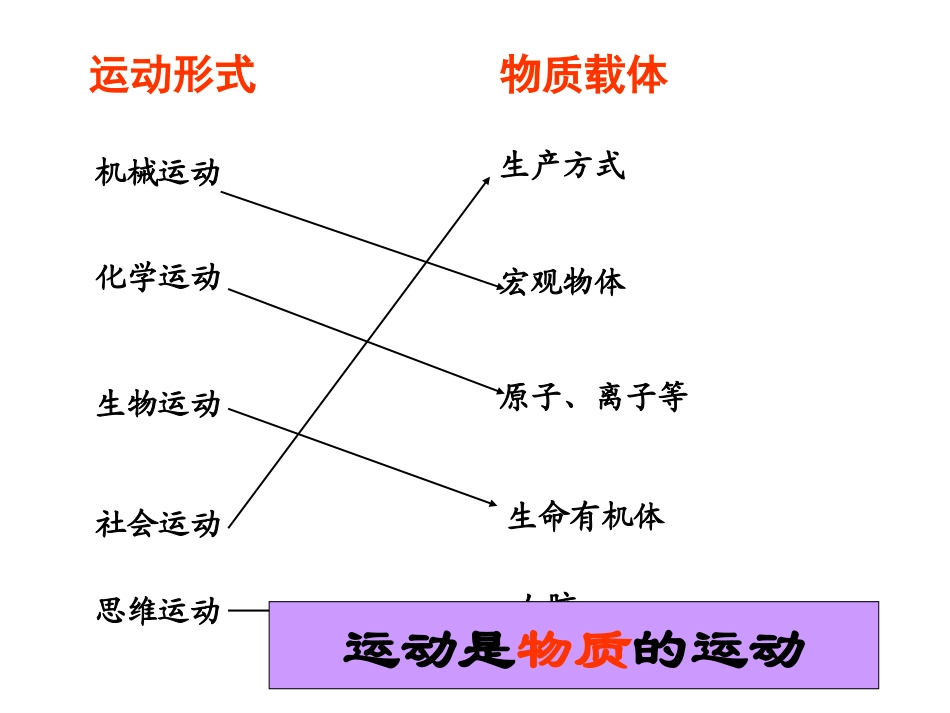 认识运动把握规律_第3页