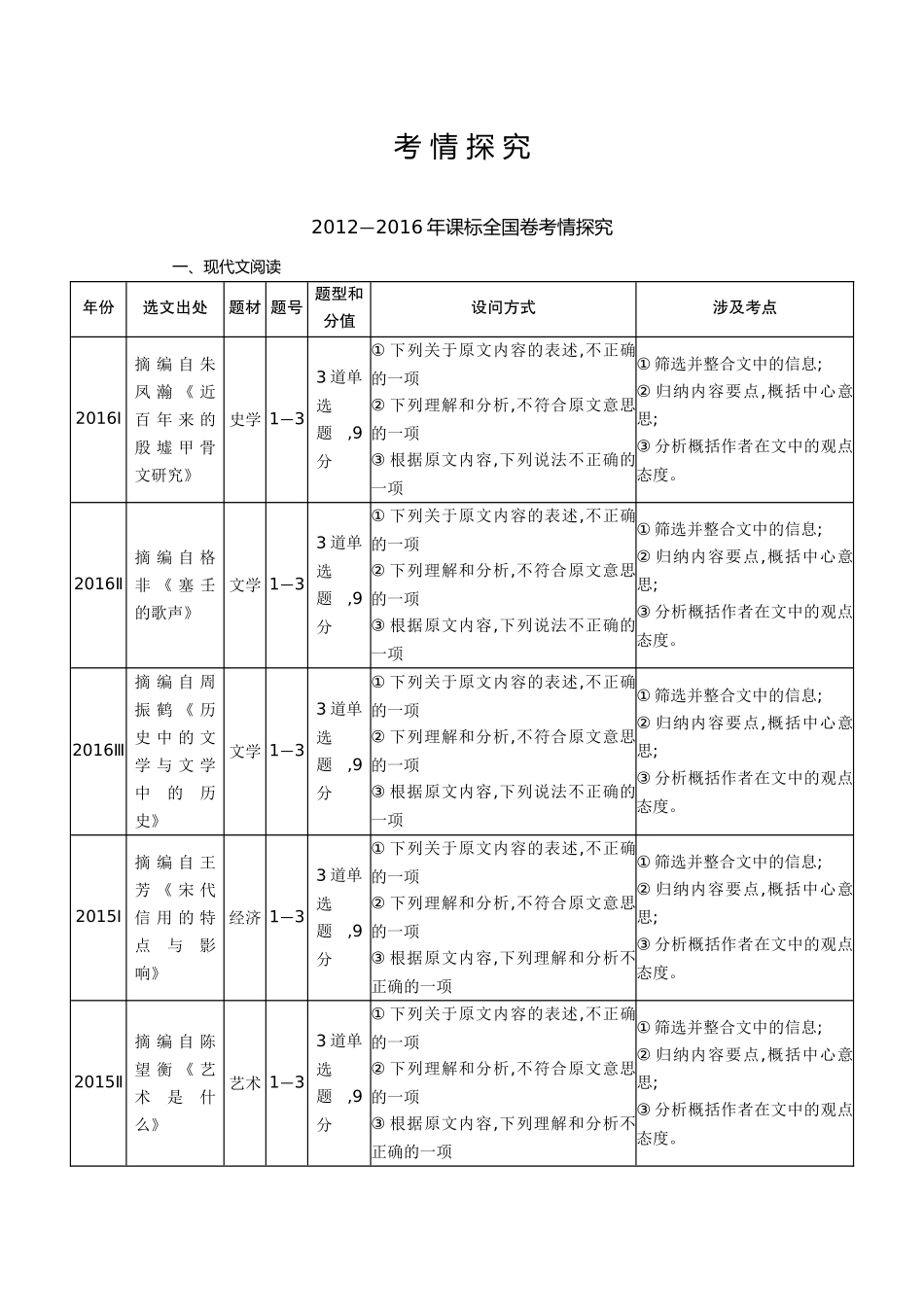 2012_2016全国卷语文高考考情探究_第1页