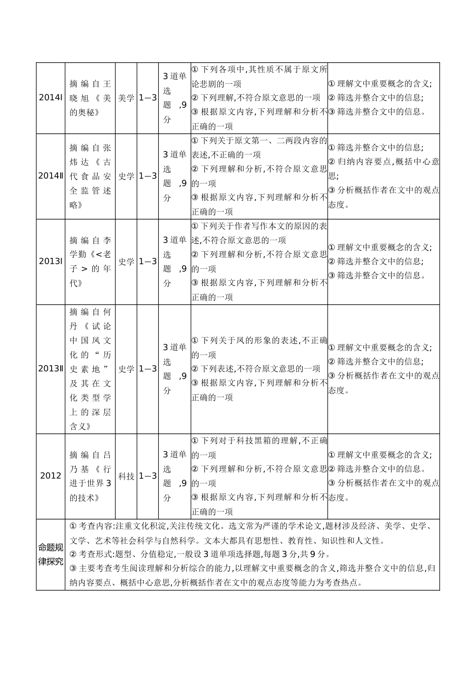 2012_2016全国卷语文高考考情探究_第2页