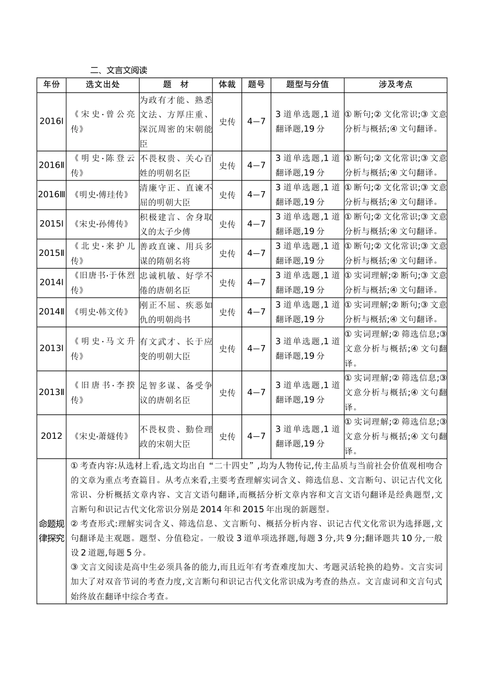 2012_2016全国卷语文高考考情探究_第3页