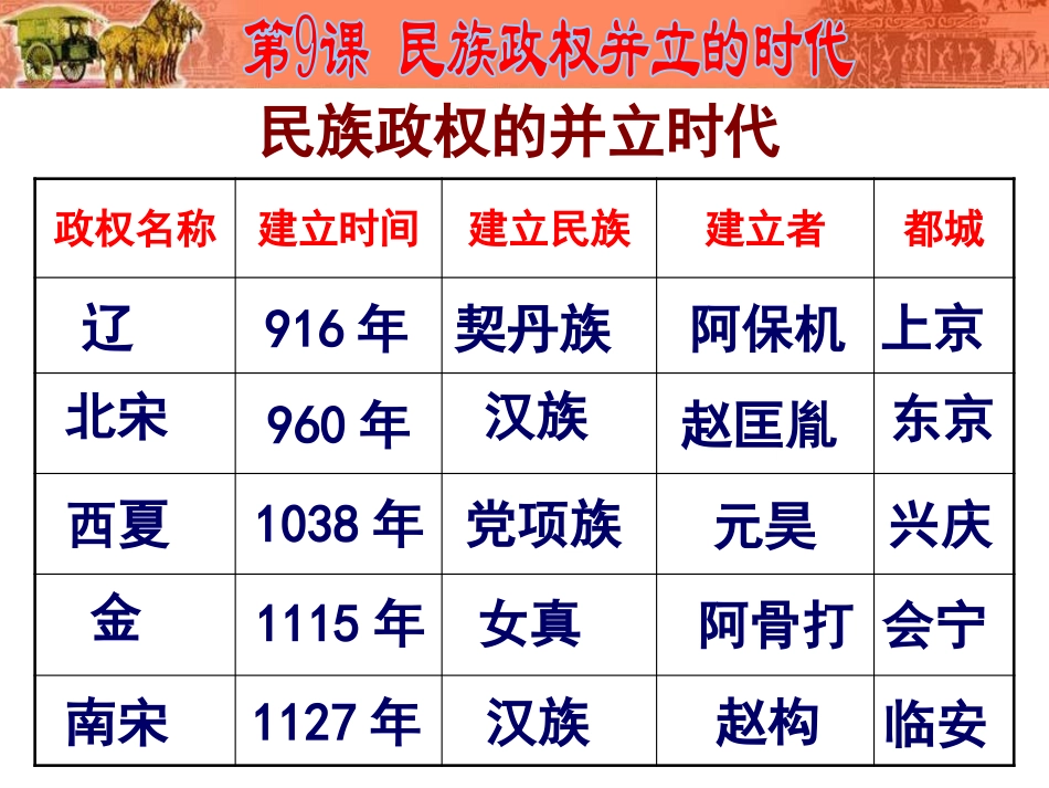 七年级历史下册9-11课期末复习课件（共20张PPT）_第3页