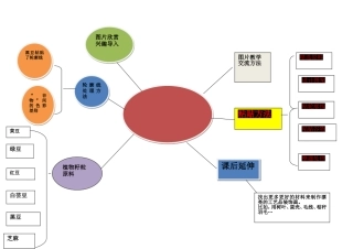 植物籽粒拼贴图思维导图