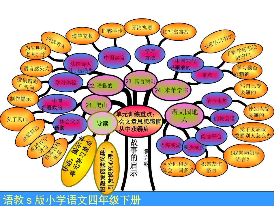 小学语文S版四年级(下册)语文百花园六_第2页