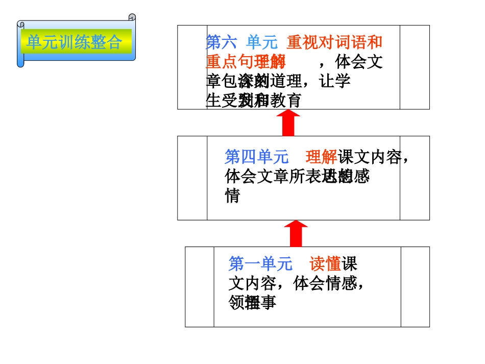小学语文S版四年级(下册)语文百花园六_第3页