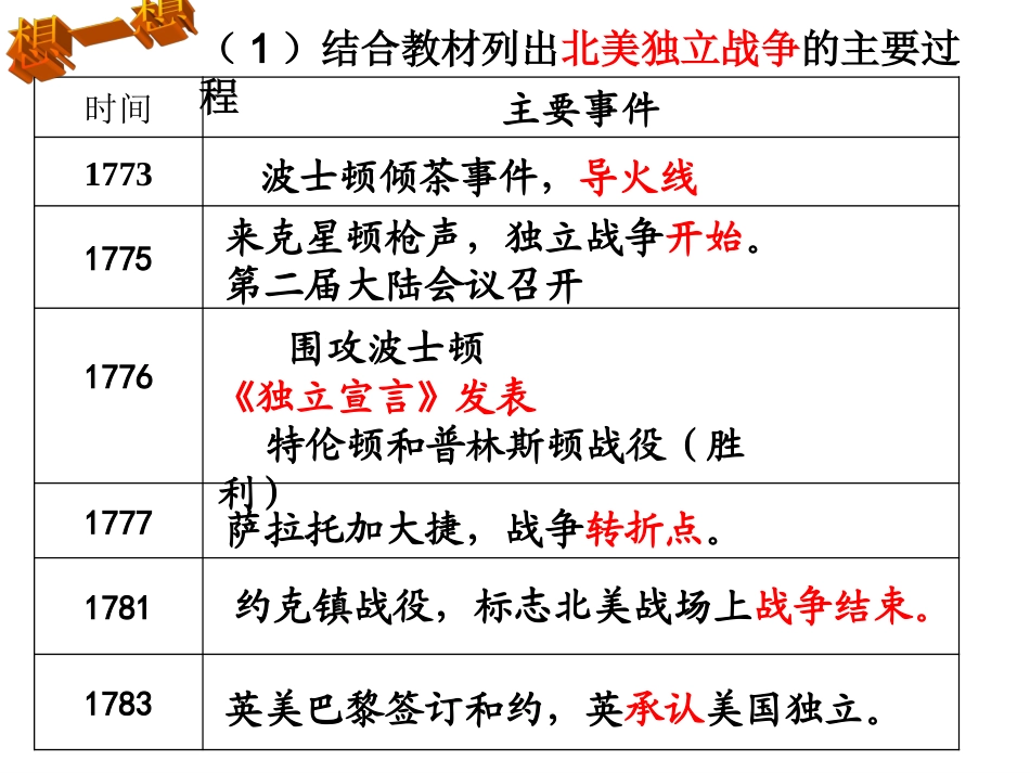 美国国父华盛顿_第3页