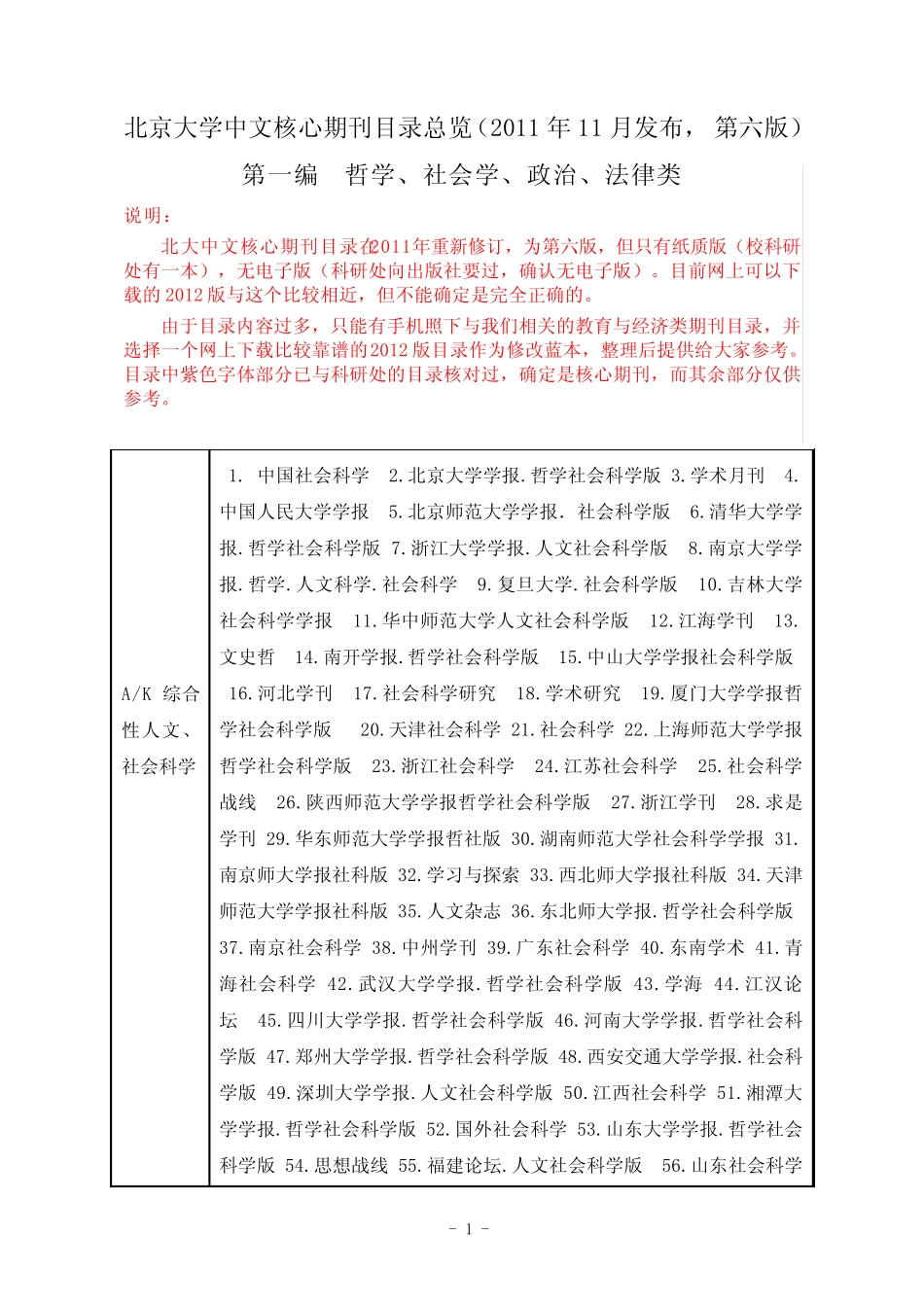 北大中文核心期刊目录(第六版)_第1页