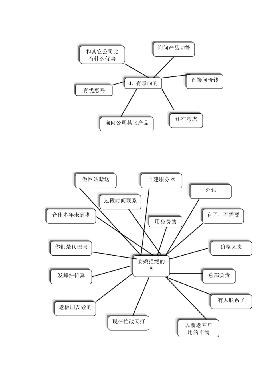 销售思维导图_第3页