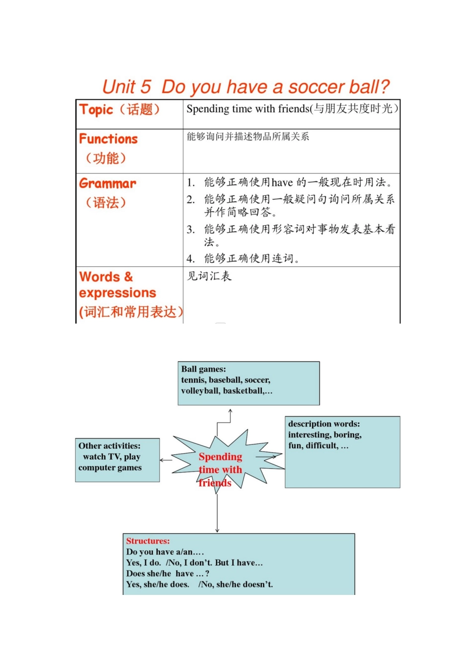 思维导图 (5)_第1页