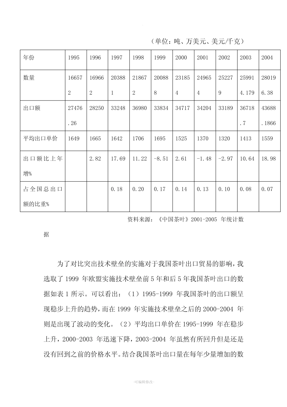 茶叶出口贸易分析_第3页