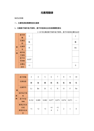 元素周期律知识点
