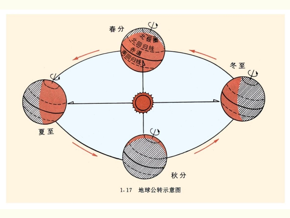 地球在公转吗_第3页