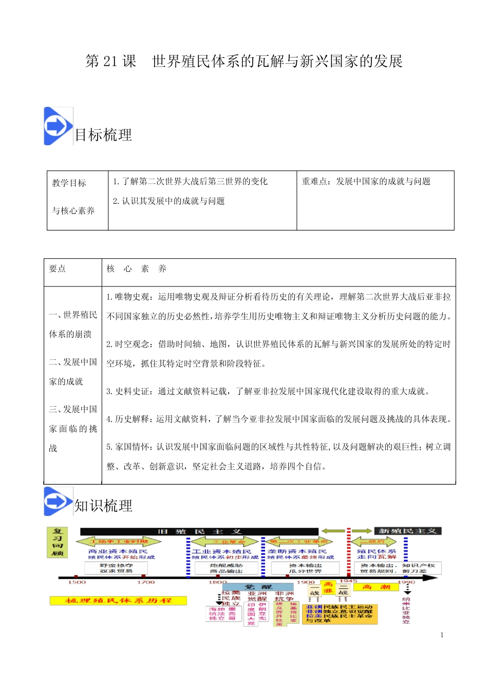 第21课 世界殖民体系的瓦解与新兴国家的发展 -高一中外历史纲要·下同..._第1页