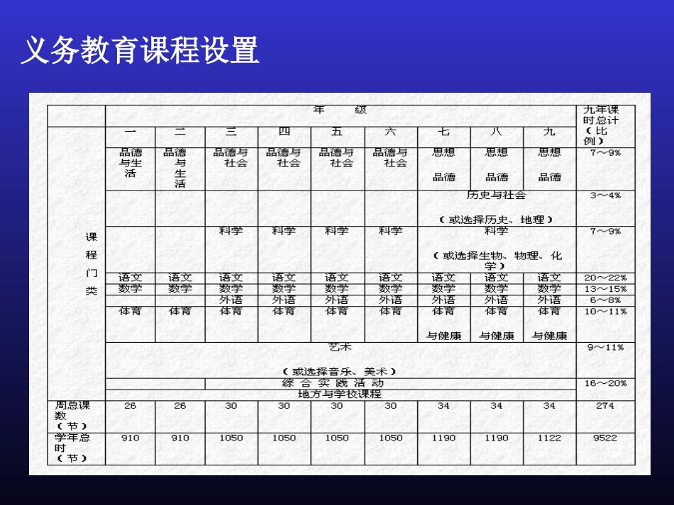 中外普通中小学教育管理比较1_第3页
