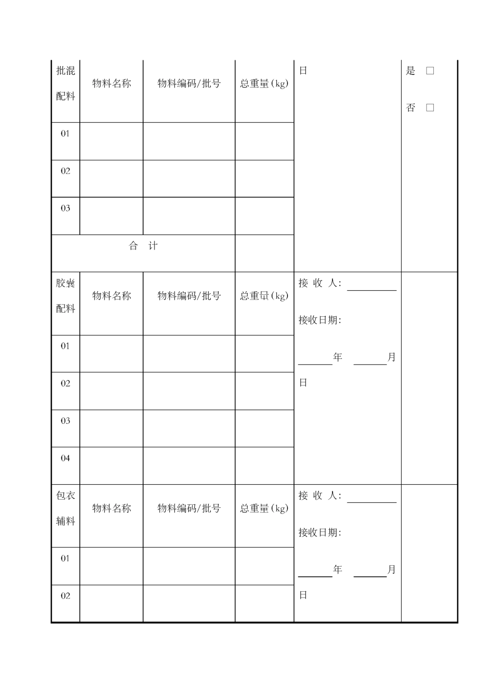 中药制剂固体制剂车间批生产记录模版 (1)_第3页