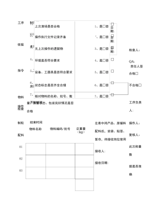 中药制剂固体制剂车间批生产记录模版 (1)
