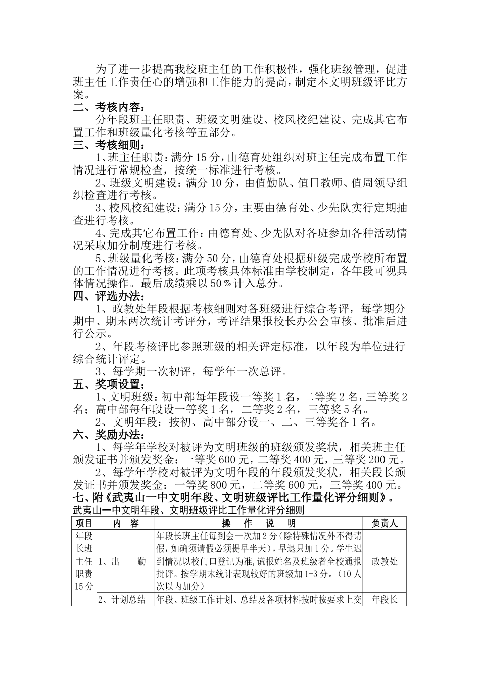 朝阳小学文明班级评比方案_第3页