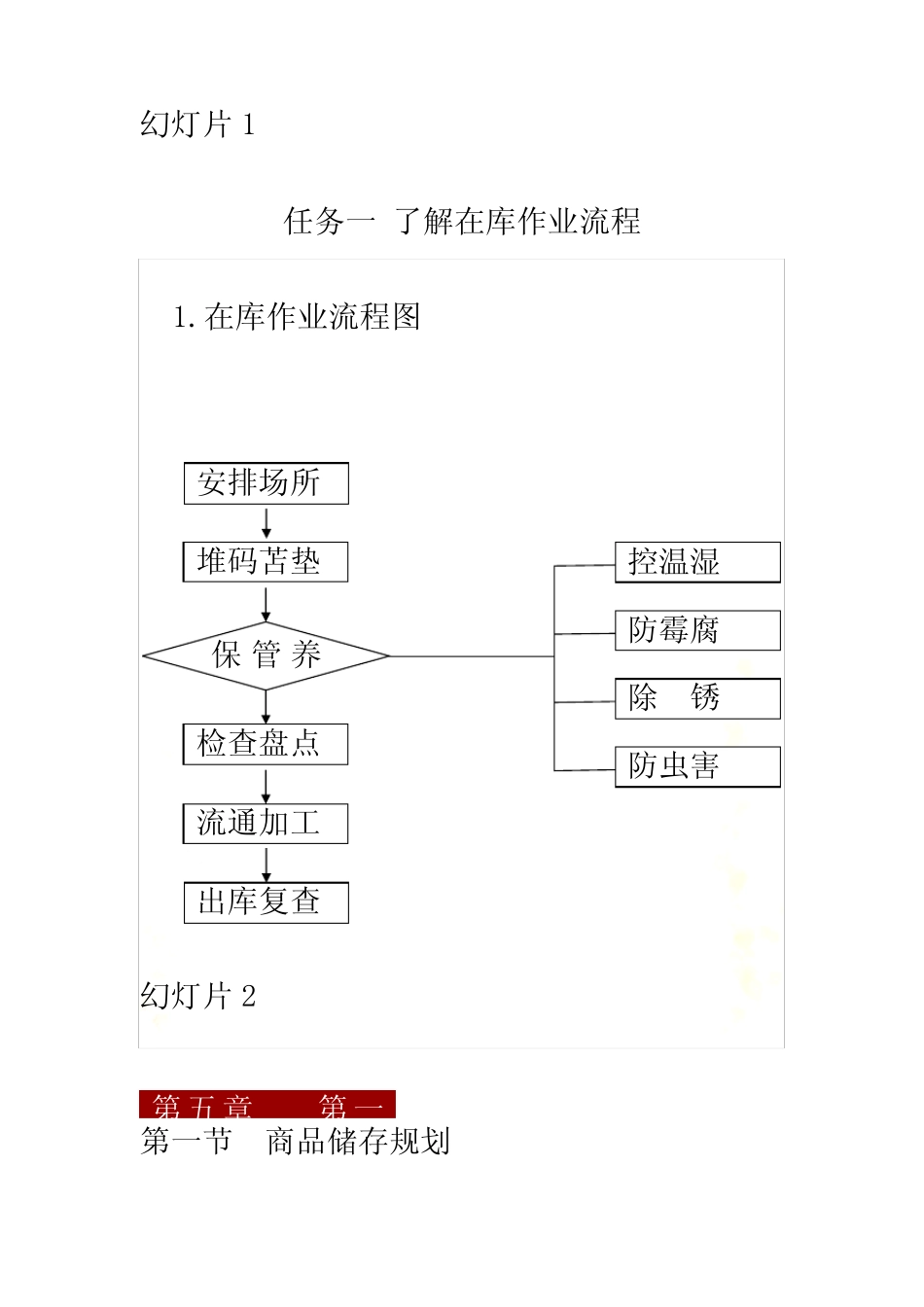 第五章-商品养护1_第2页