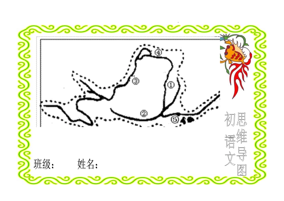 初一语文思维导图_第1页